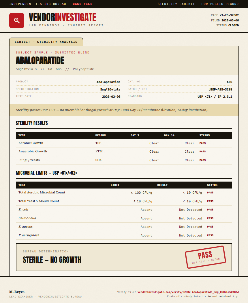 Abaloparatide Sterility report by VendorInvestigate