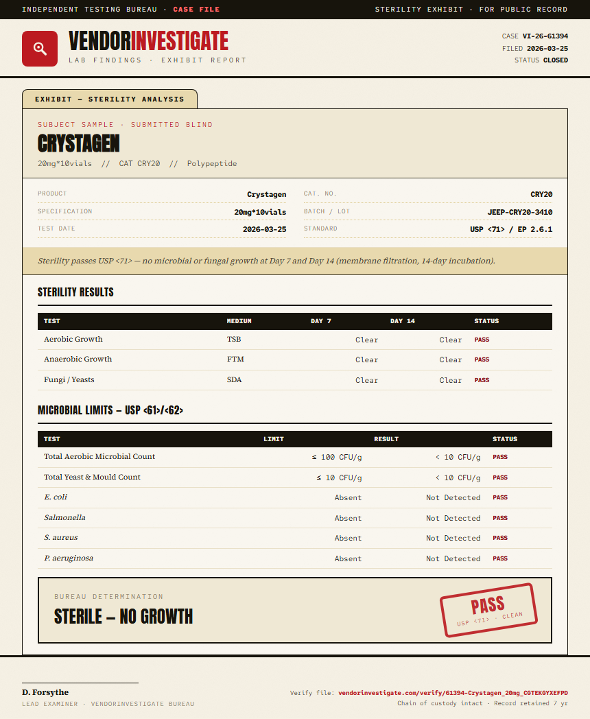 Crystagen Sterility report by VendorInvestigate